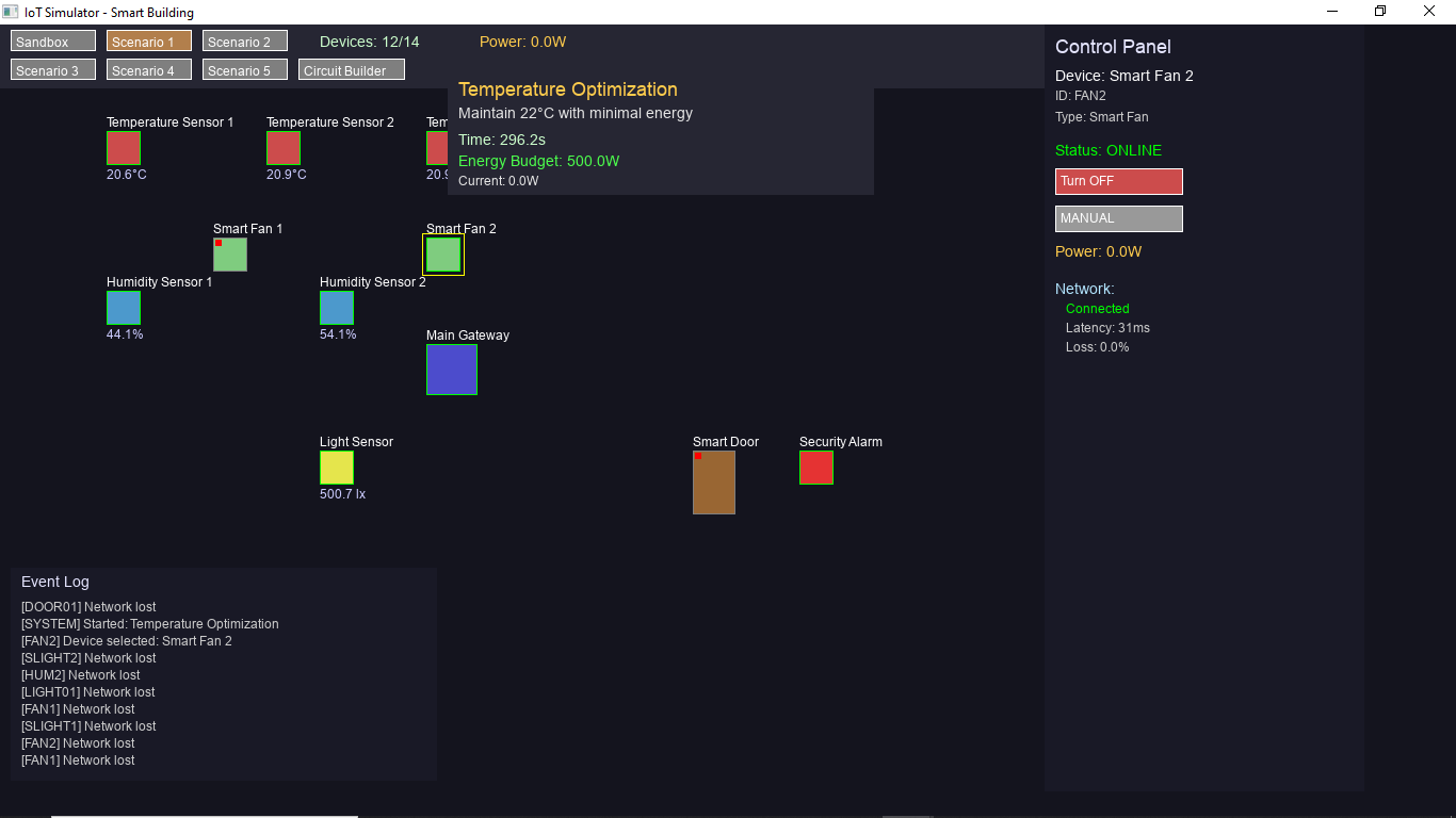 IoT Virtual Laboratory